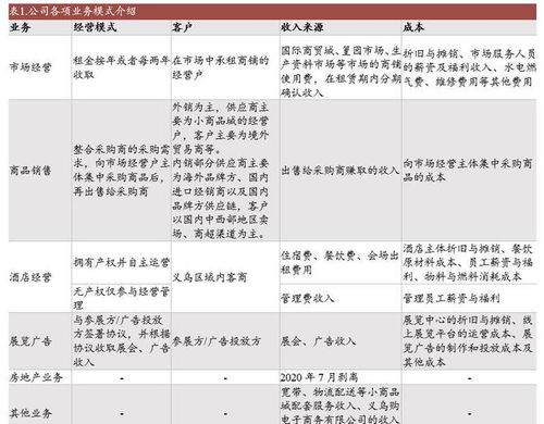 批發(fā)市場(chǎng)龍頭,小商品城 轉(zhuǎn)型貿(mào)易綜合服務(wù)商,開拓第二增長(zhǎng)曲線