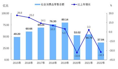 新疆生產建設兵團第二師鐵門關市2022年國民經濟和社會發(fā)展統(tǒng)計公報