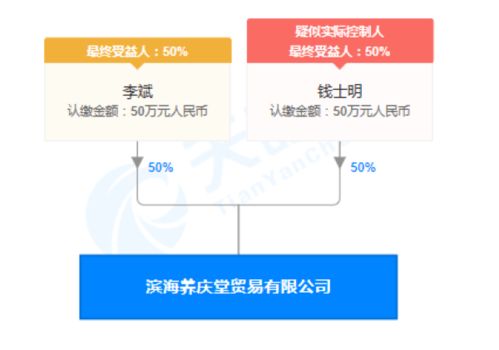廣告宣傳莫越界：濱海養(yǎng)慶堂貿(mào)易公司因虛假廣告被罰警示